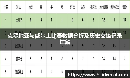 克罗地亚与威尔士比赛数据分析及历史交锋记录详解