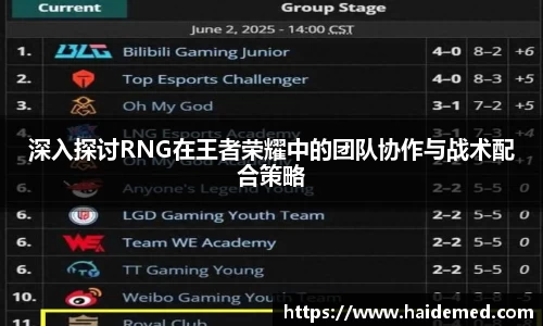 深入探讨RNG在王者荣耀中的团队协作与战术配合策略