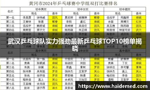武汉乒乓球队实力强劲最新乒乓球TOP10榜单揭晓